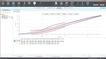 testXpert screenshot van een kracht/stroom karakteristieke curve met tolerantiestroken